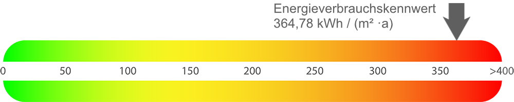 Energieausweis
