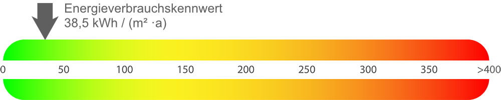 Energieausweis Eigentumswohnung Hiddenhausen