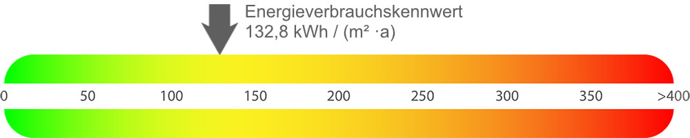 Energieausweis Wohnung Herne