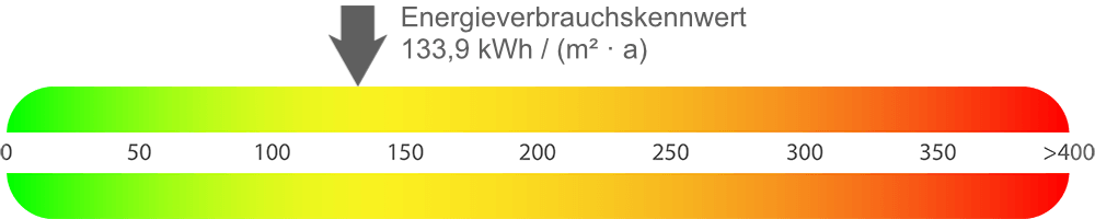 Energieausweis Eigentumswohnung Herne-Sodingen
