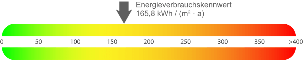 Energieausweis Wohnung Herne-Horsthausen