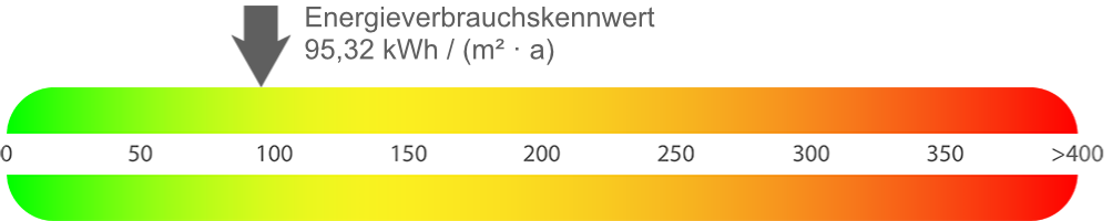 Energieausweis Wohnung Waltrop